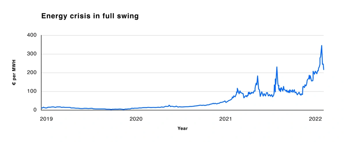 Graph 28 01
