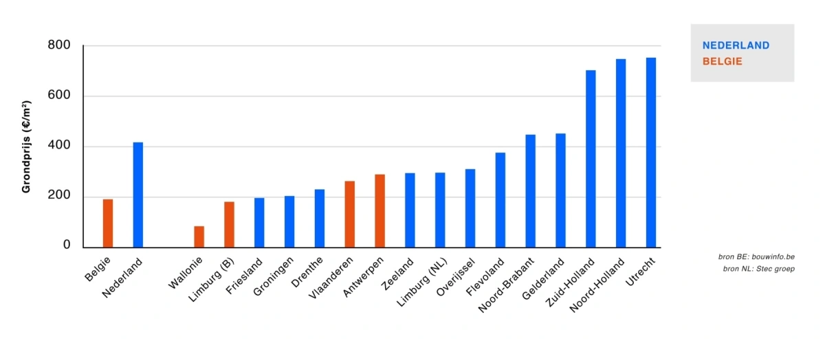 Graph 23 02