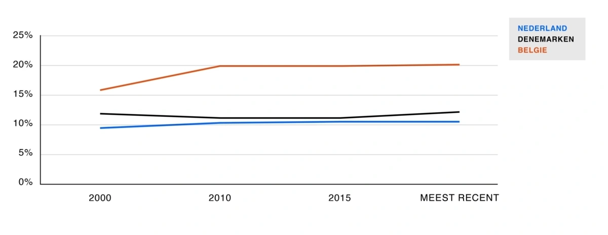 Graph 23 01