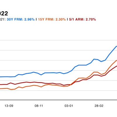 Graph 27 01